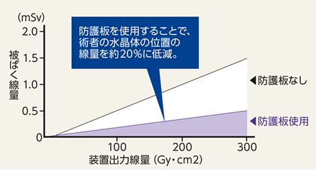 測定結果グラフ